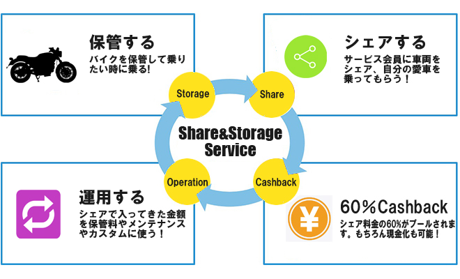 シェアバイク